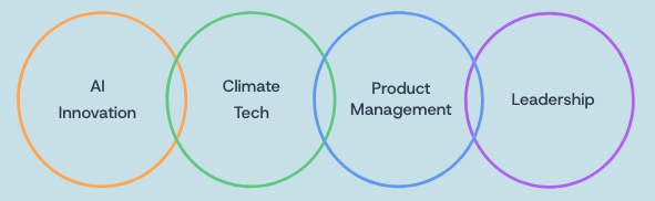 Planet Product service areas: AI Innovation, Climate Tech, Product Management, and Leadership