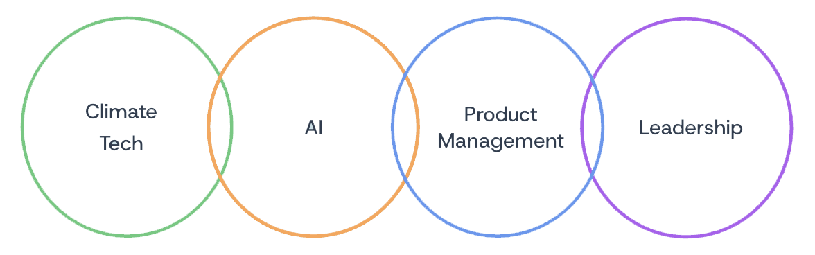 Planet Product service areas: Climate Tech, AI, Product Management, and Leadership